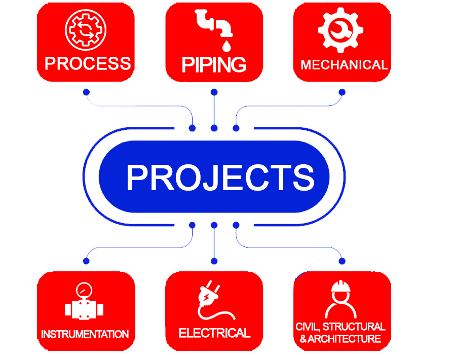 Engineering Services