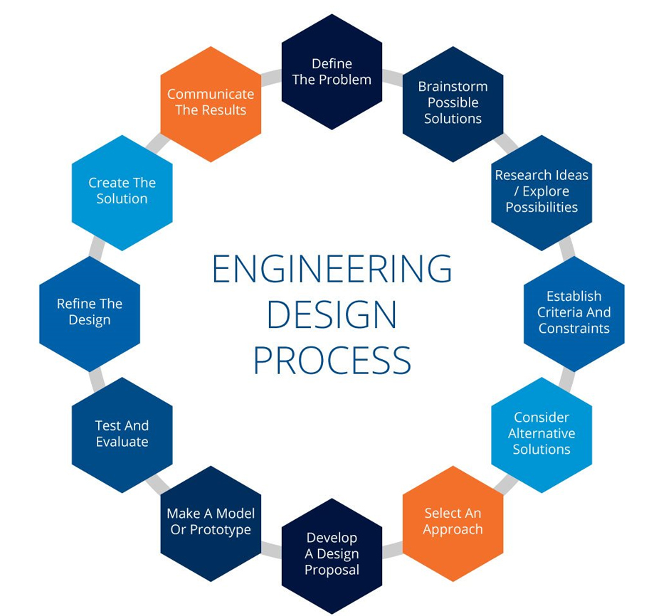Engineering Services